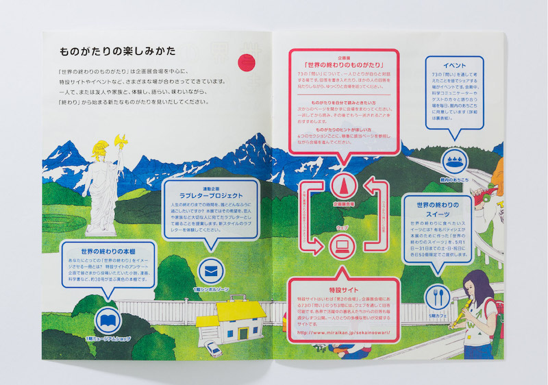 日本科学未来博物馆标识导视设计3